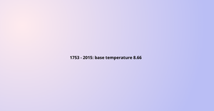 Monthly Global Land-Surface Temperature