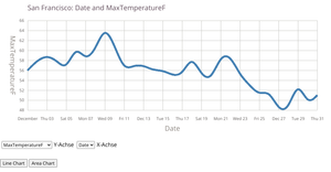Linechart