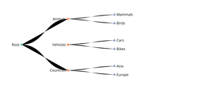 D3.js Tree Example