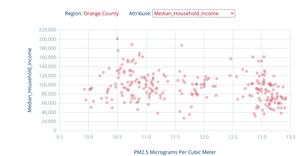 Orange County G. Riha Air Pollution and Income