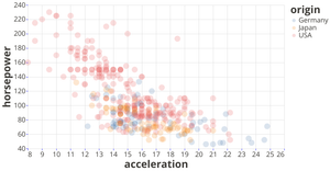 Fork of Fork of Vega-Lite API Template