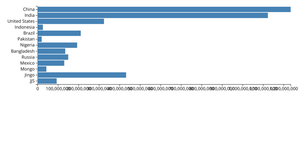 Making a Bar Chart
