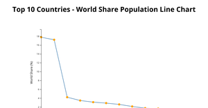 shish's ice7- linechart