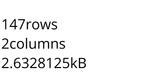 Loading and Parsing CSV Data