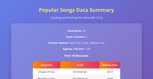 Popular Songs dataset