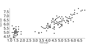 Fork of Task2 ICE6 Scatter Plot