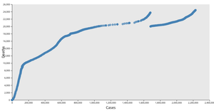 Scatter Plot
