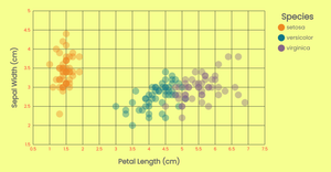 dv2020-ep35-viz36 - scatter plot w/ interactive color legend