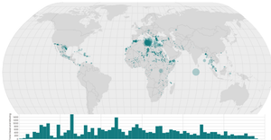 Missing Migrants Multi View