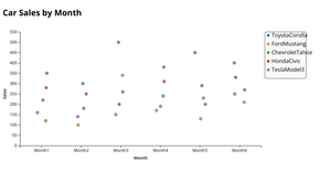 ICE7 - REUSABLE SCATTER PLOT VEENA