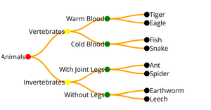 Fork of Tree Example: ICE-8