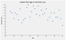 ScatterPlot