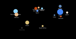 Top Beer Producing Countries