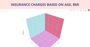BONUS ICE 3D-ScatterPlot (Dhanusree Kodali)