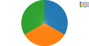 Pie chart