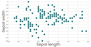 Stylized Scatter Plot
