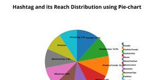Assignment-2_Pie chart