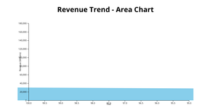 ICE-7 AREA CHART