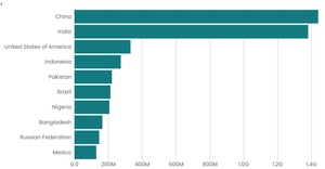Stylized Population Bar Chart Refractor