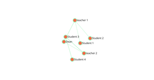 Network Graph by using JSON and HTML