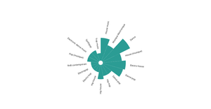 Fork of Fork of circular barplot