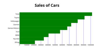 Fork of ICE 6 Data Visualization