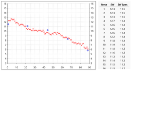 Piano spline
