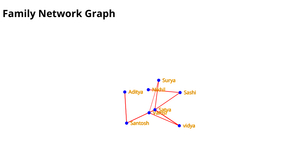 Family Network graph
