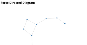 A8: Force-Directed Diagram