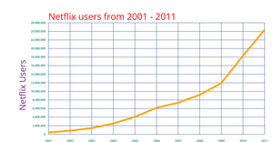 line chart visualization