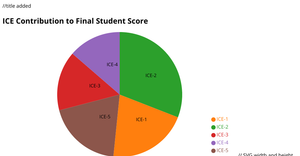 ICE7_PY_PieChart
