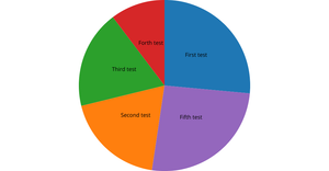 Pie Chart ng