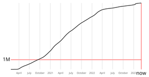 Coronavirus Line Chart with D3 Axes