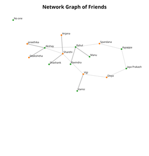 ICE 8 Network Graph