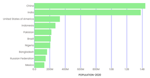 Fork of Activity_6 Q1