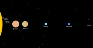 Fork of Solar System - Galaxy