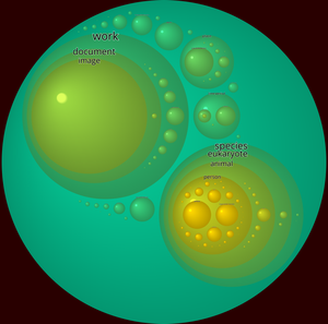 DBPedia Ontology Viz V2