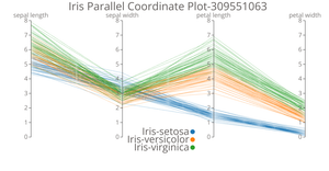 Iris Parallel Coordinate Plot