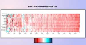 Heat Map: Monthly Global Land-Surface Temperature
