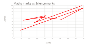 Fork of Line Chart