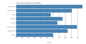 Fork of Making a Bar Chart