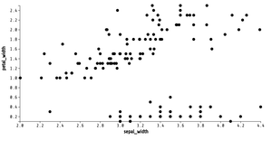 Animated Reusable D3 Scatter Plot