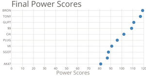 Making a Scatter Plot