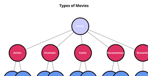 Tree Map Representation