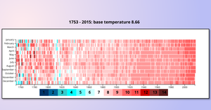 Heat Map: Monthly Global Land-Surface Temperature