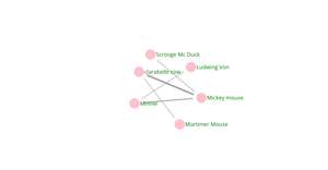 ICE-8 Mickey mouse network tree
