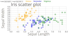 Iris Scatter plot