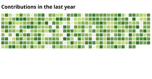 Github activity overview