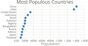 Scatter Plot