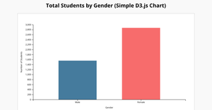 phase2Visualization1D3js-Retention by age